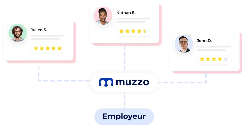 Marketeplace de Recrutement - Muzzo